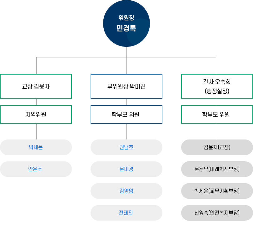 구성현황 이미지