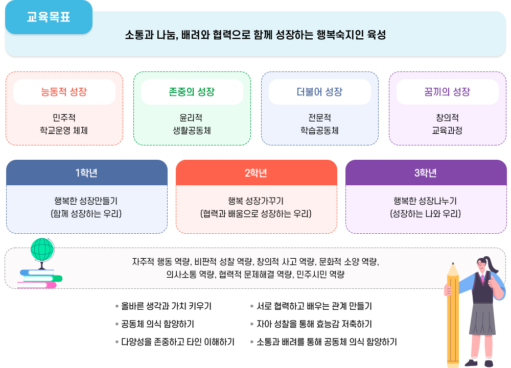 교육목표 및 기본방향 이미지